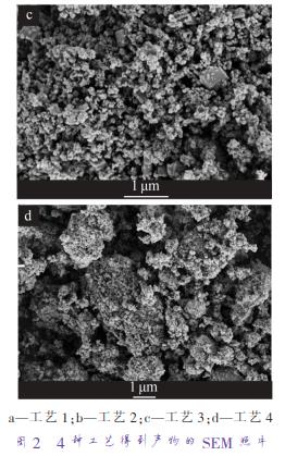 a—工藝 1；b—工藝 2；c—工藝 3；d—工藝 4 圖 2 4 種工藝得到產物的 SEM 照片