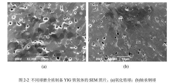 不同球磨介質(zhì)制備YIG 鐵氧體的SEM 照片。(a)氧化鋯球；(b)軸承鋼球 