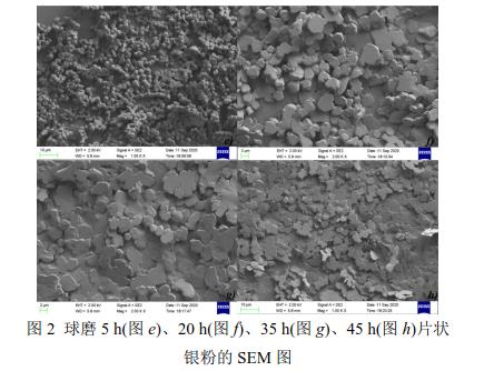 球磨5 h(圖e)、20 h(圖f)、35 h(圖g)、45 h(圖h)片狀 銀粉的SEM 圖 